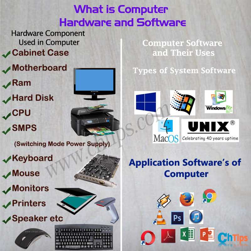 What Is Computer Hardware And Software With Examples 2022 