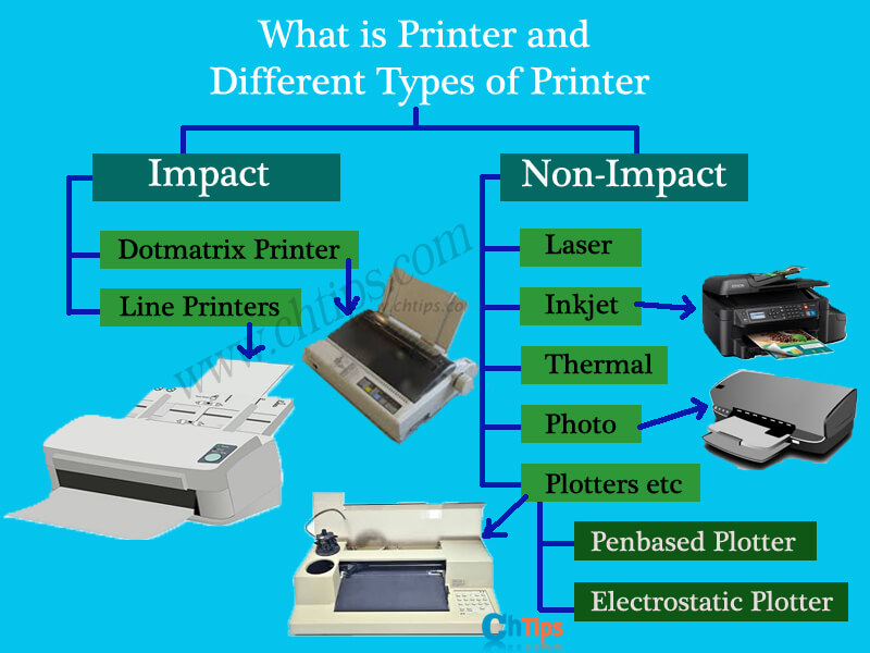 Dot Matrix Printer Speed Is Measured In UnBrick ID